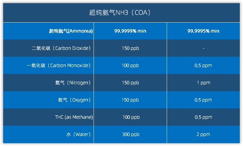超纯氨 NH3技术参数