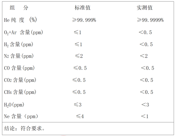 液态氦技术参数
