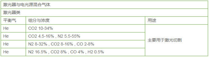 激光器与电光源混合气体
